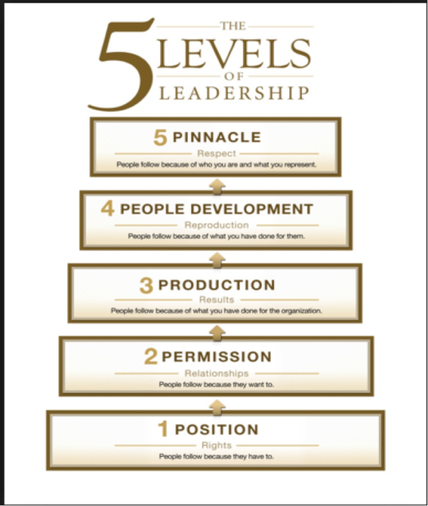 5 levels of leadership